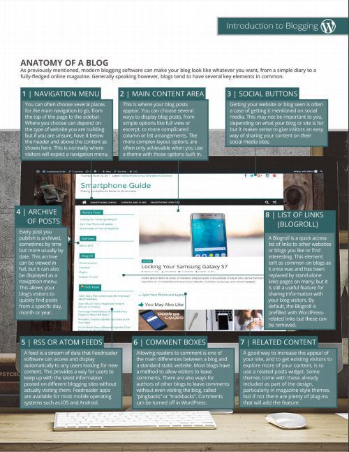 WordPress Blogging For Beginners Anatomy Of A Blog