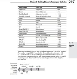 Building Chords to Accompany Melodies