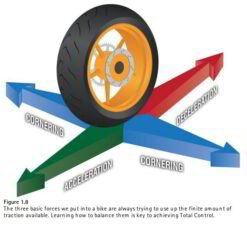 Cornering Deceleration Acceleration Cornering