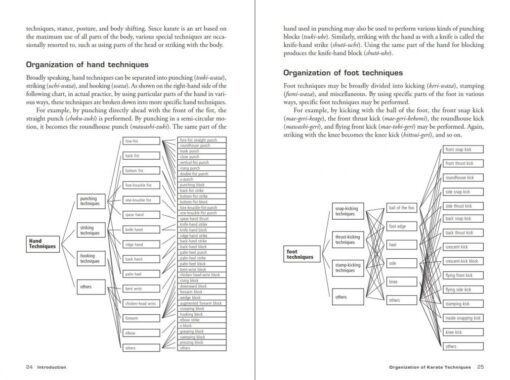 Karate-The-Art-of-Empty-Hand-Fighting-Digital-Edition