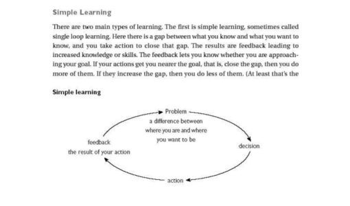 Simple Learning