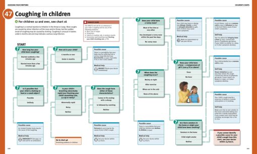 BMA Complete Home Medical Guide - DK Book