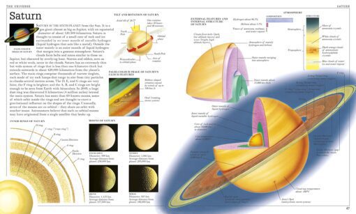 Ultimate Visual Dictionary - DK eBook