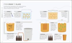 Home Brew Beer - Greg Hughes Book