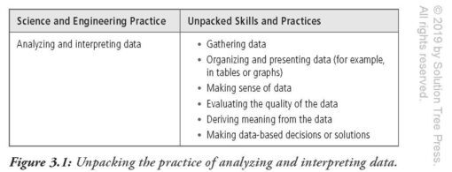 Growing Tomorrow's Citizens in Today's Classrooms PDF