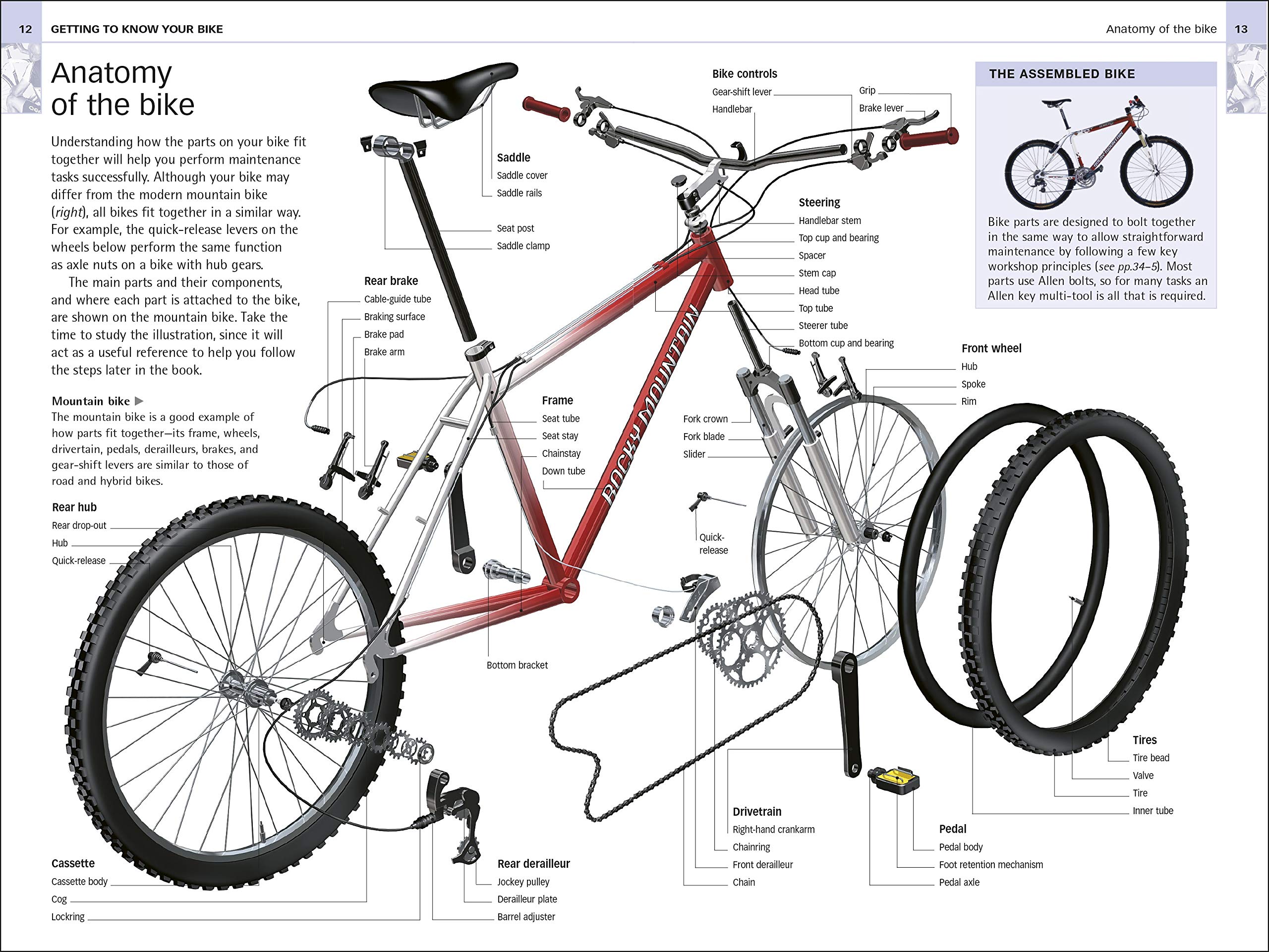 Схема сборки велосипеда. Полноприводный велосипед схема. Схема скоростного велосипеда. Строение велосипеда схема. Детали велосипеда схема.